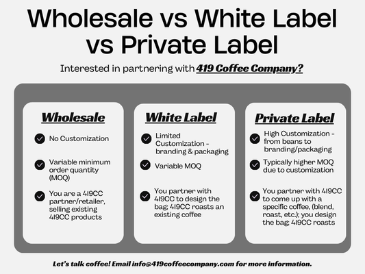 Private Label vs White Label vs Wholesale